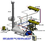 燃?xì)鈱?dǎo)熱油爐的導(dǎo)熱油如何選擇