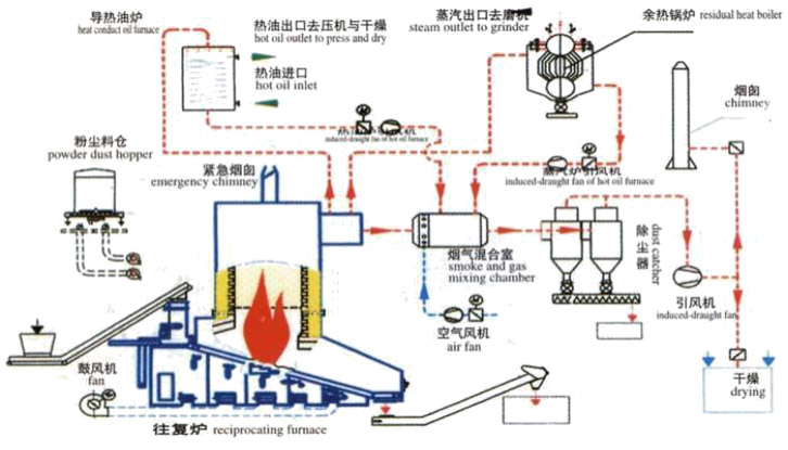 人造板企業(yè)熱能中心成套技術(shù)解決方案